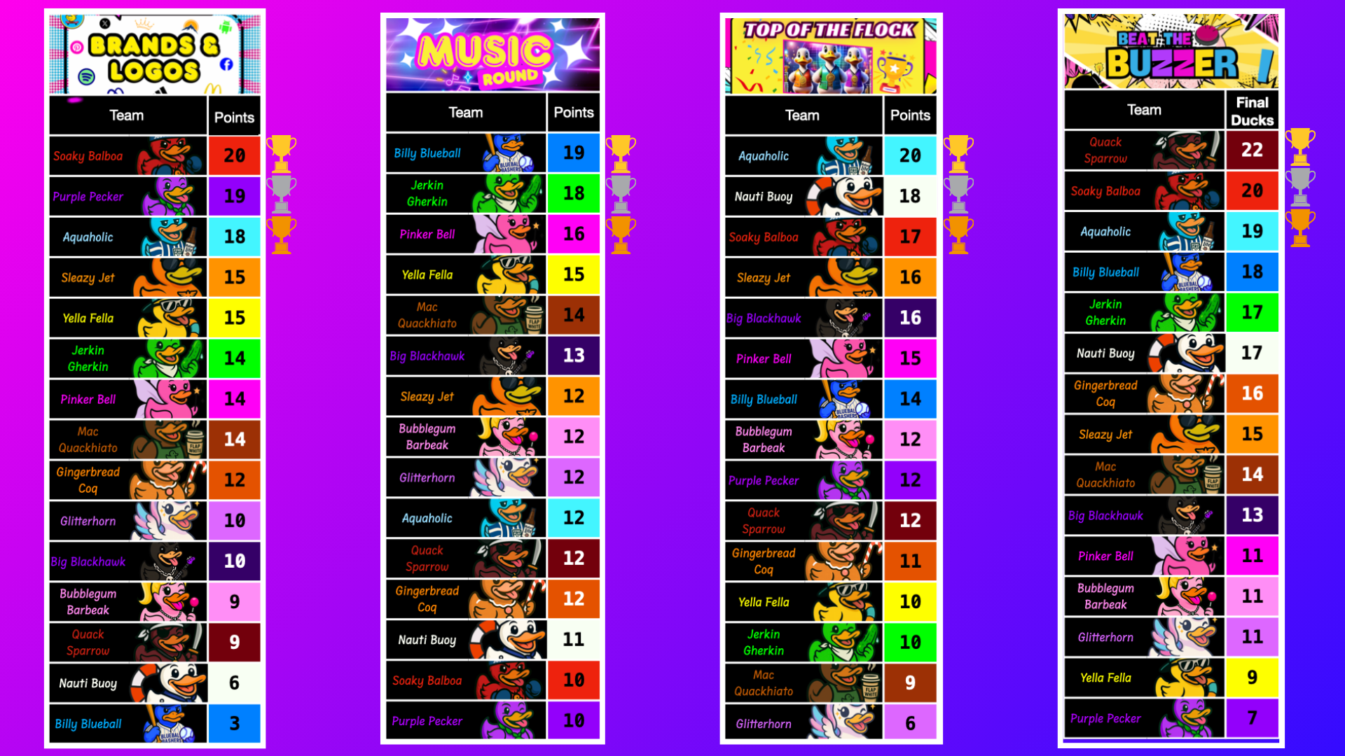 Play the Games - Mini game rounds