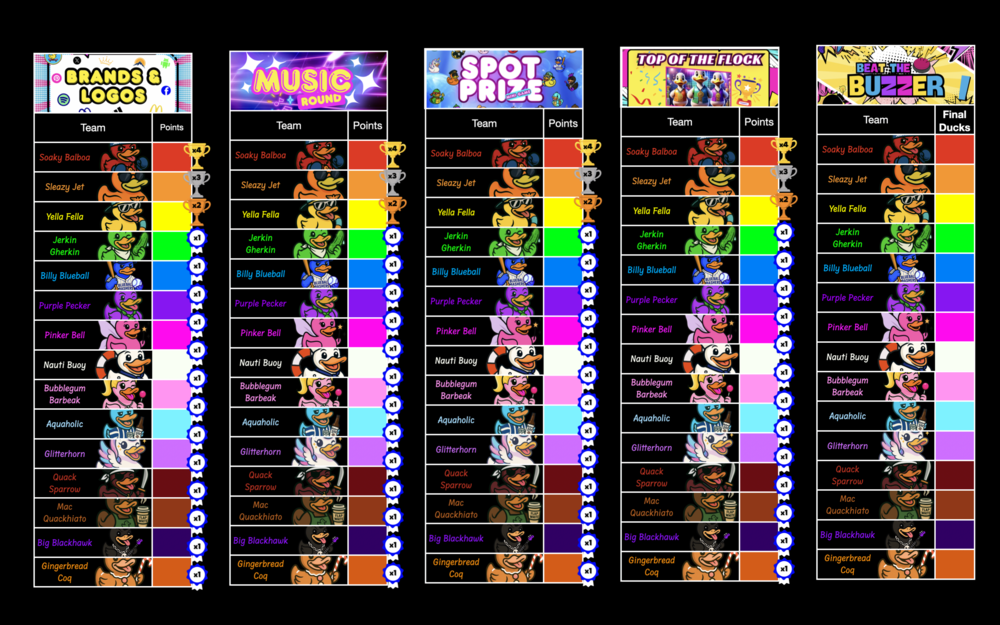 Play the Games - Mini game rounds